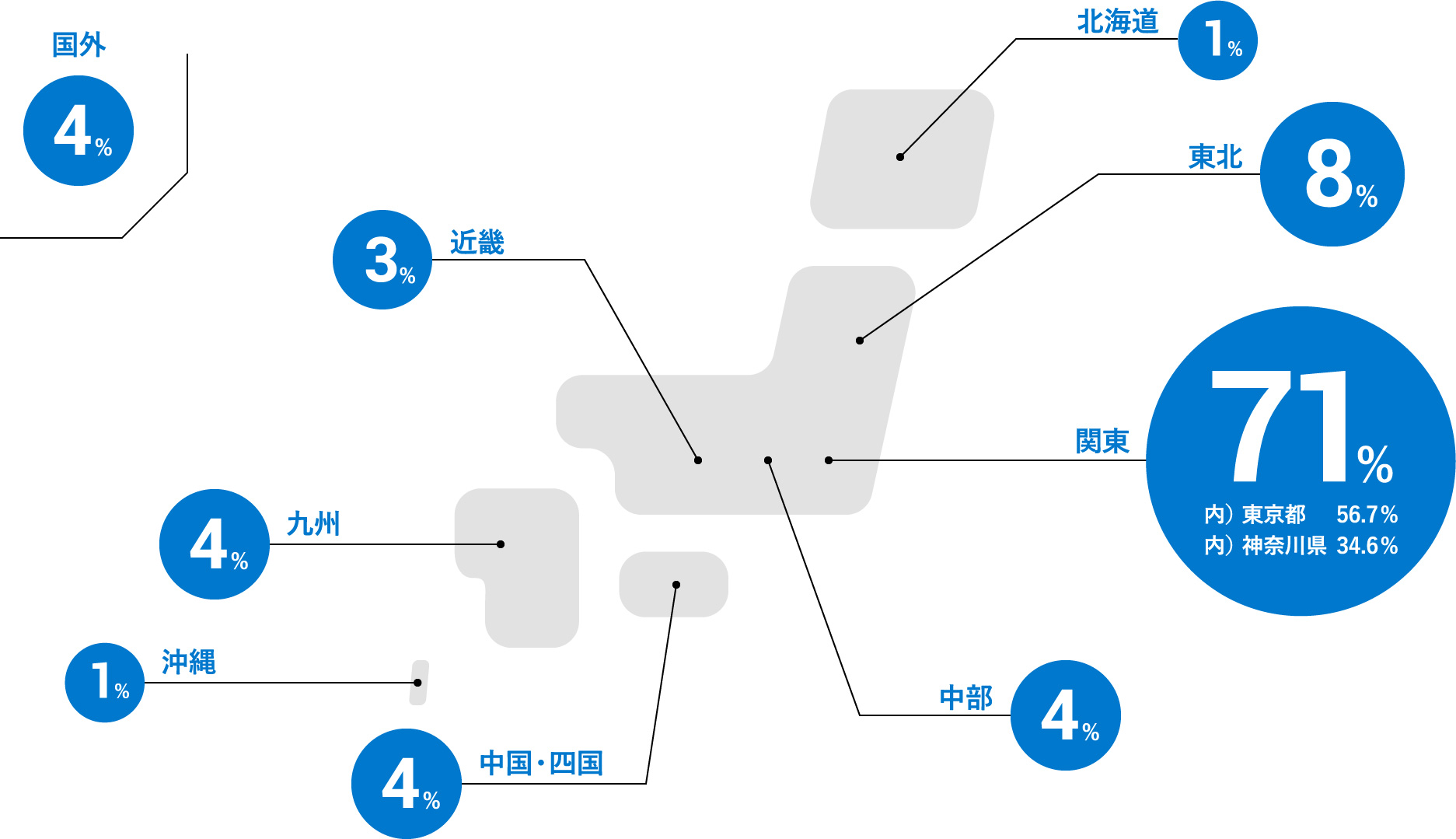 スポンサー活動