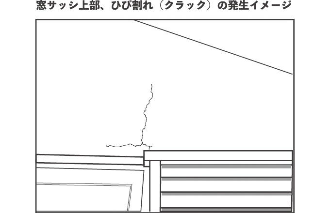 侵入経路調査