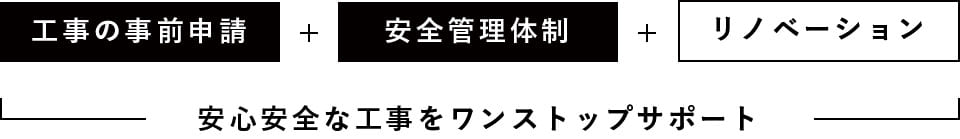 マンションリノベーション