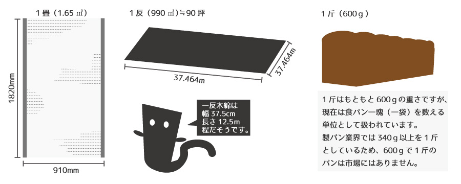 現在でも使用される尺貫法 1畳 1坪 1斤 屋根 外壁のリフォームを世田谷 町田 練馬でするならイーグル建創にお任せ
