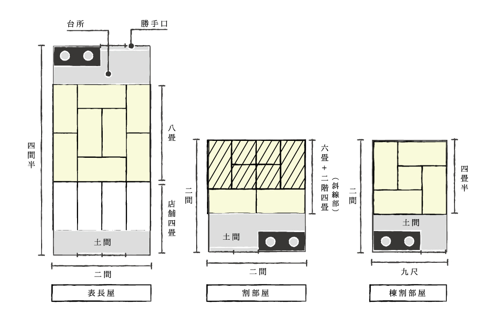 日本の伝統建築「和室」について