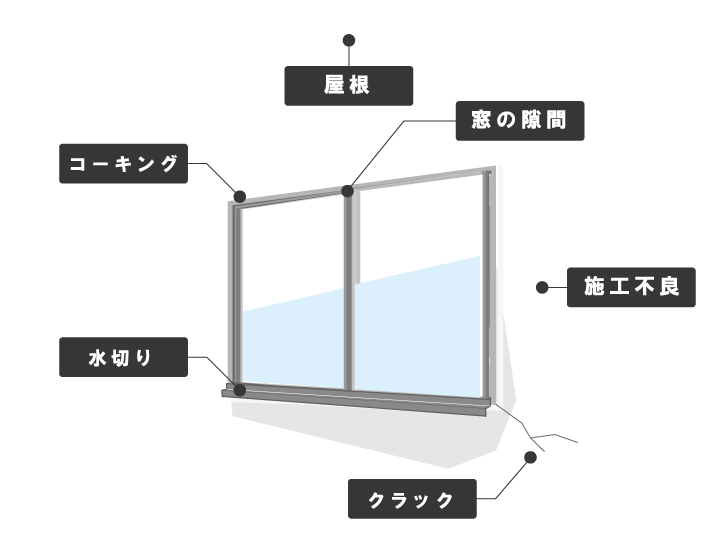 窓・サッシの構造について